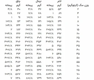 طریقه مصرف رنال سگ 2