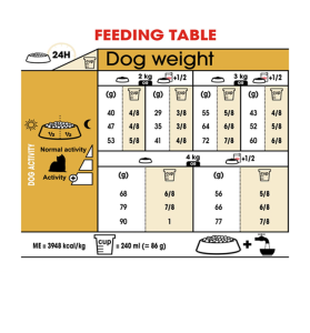 RoyalCaninYorkshireTerrierAdult4