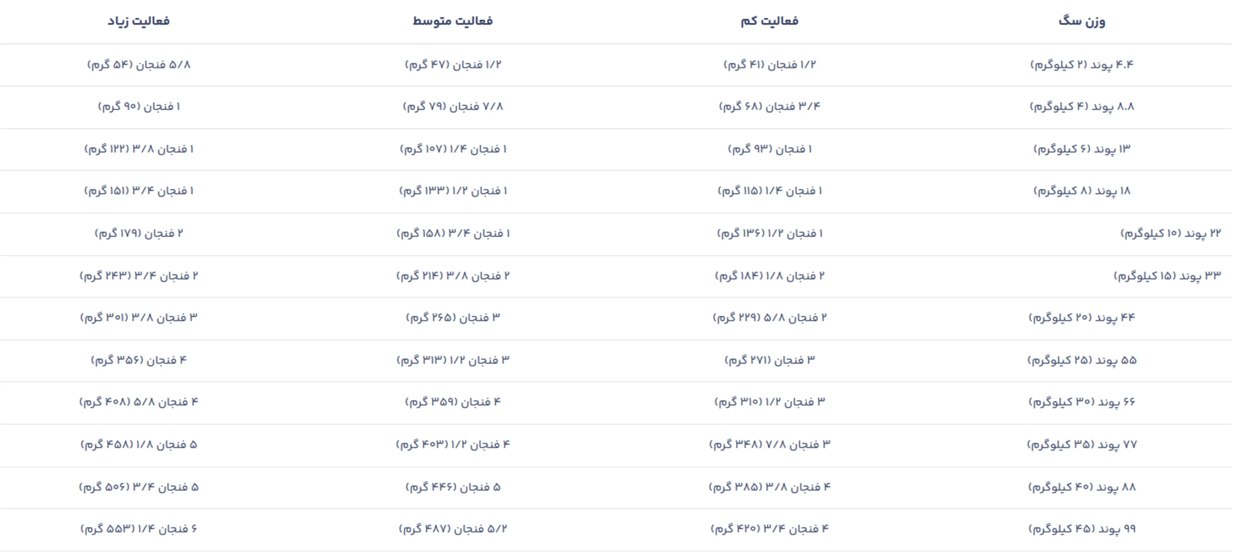 طریقه مصرف یورینری سگ